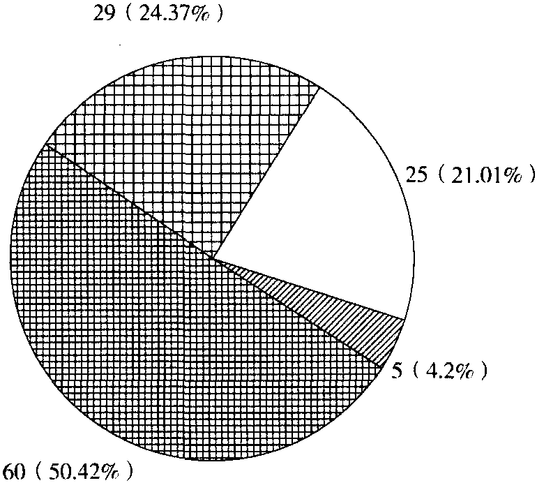 (一)沈陽地區(qū)